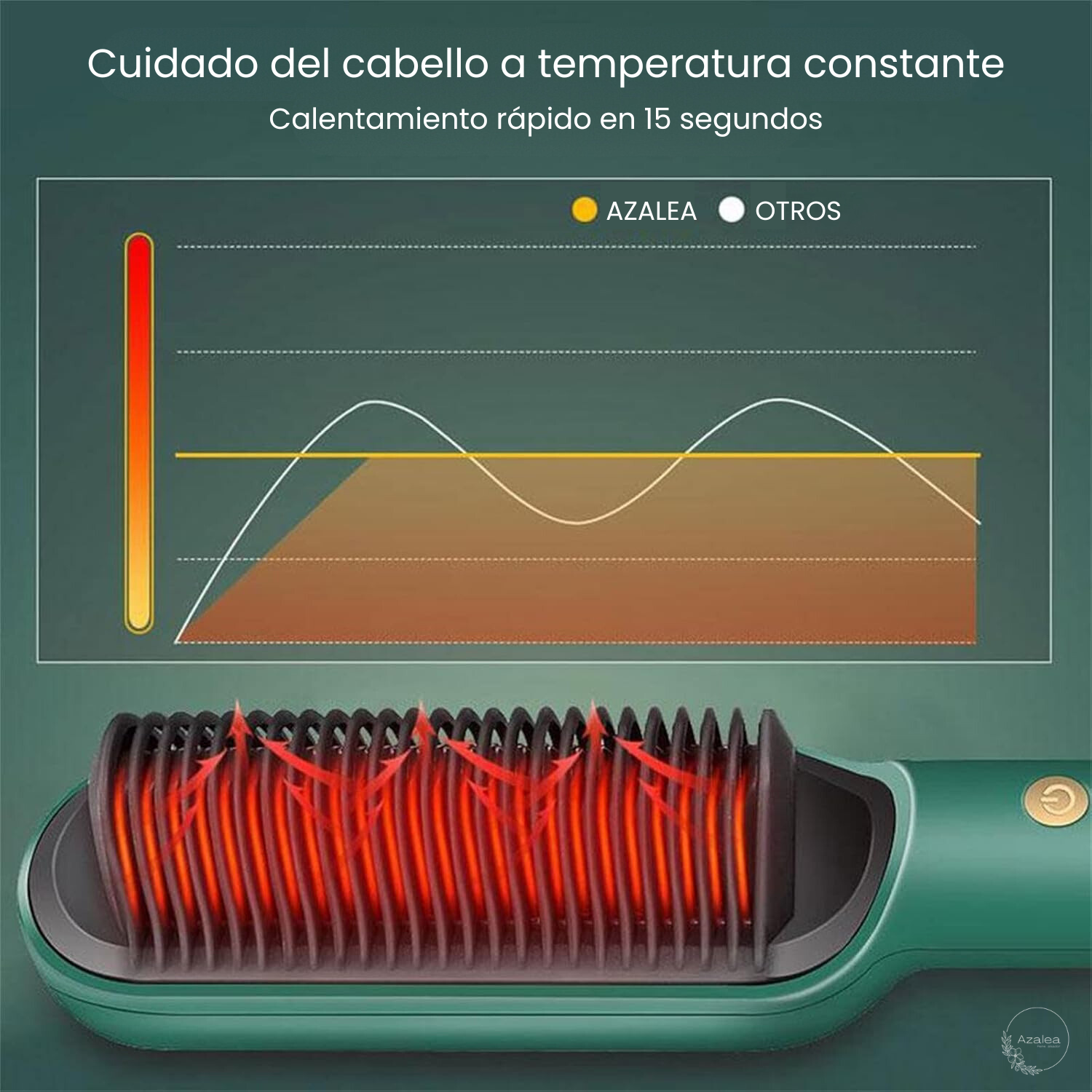 Azalea: Peine alisador eléctrico